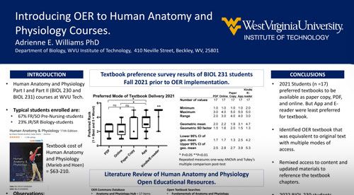 Introducing OER to Human Anatomy and Physiology