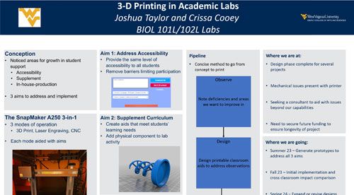 3-D Printing in Academic Labs