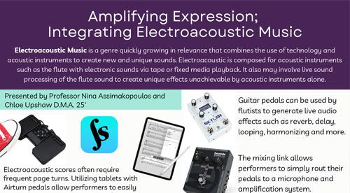 Amplifying Expression: Integrating Electroacoustic Music