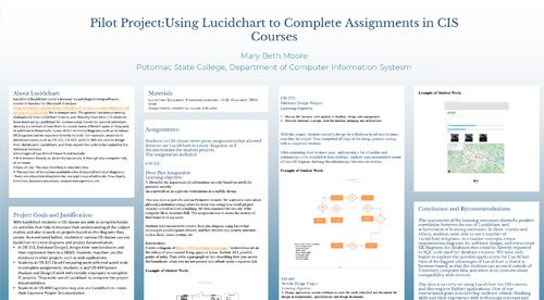 Pilot Project: Using Lucidchart to Complete Assignments in CIS Courses
